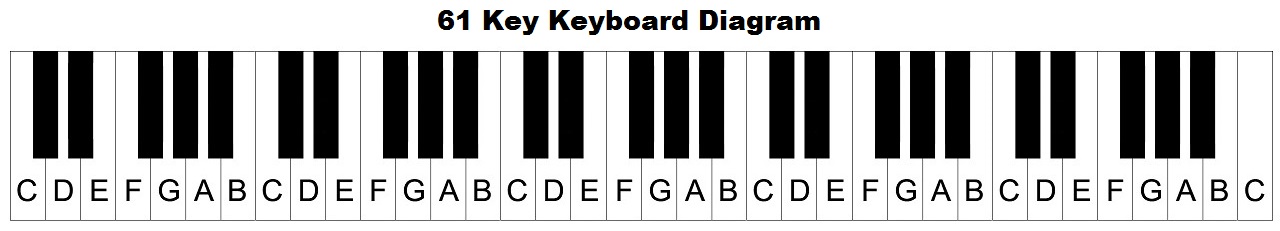 Piano Keyboard Diagram  Keys With Notes