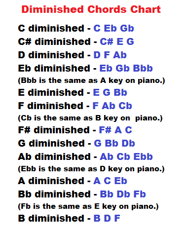 Diminished Chord Chart Piano