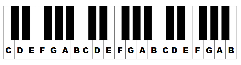 Yamaha Chart