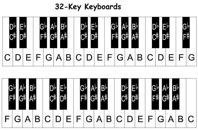 Piano Notes Chart 36 Keys