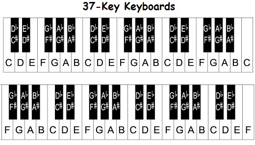 61 Key Keyboard Note Chart