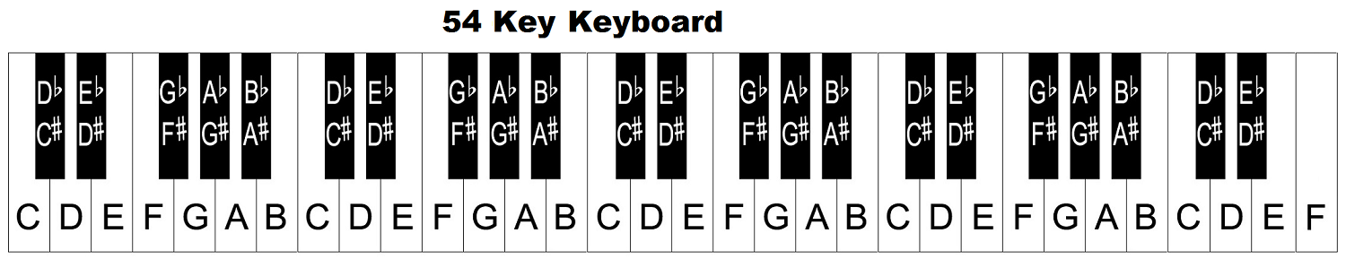 Piano Notes Chart 36 Keys