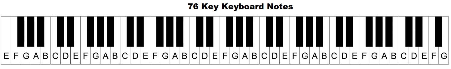 Piano Key Chart Layout