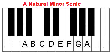 A natural minor piano scale