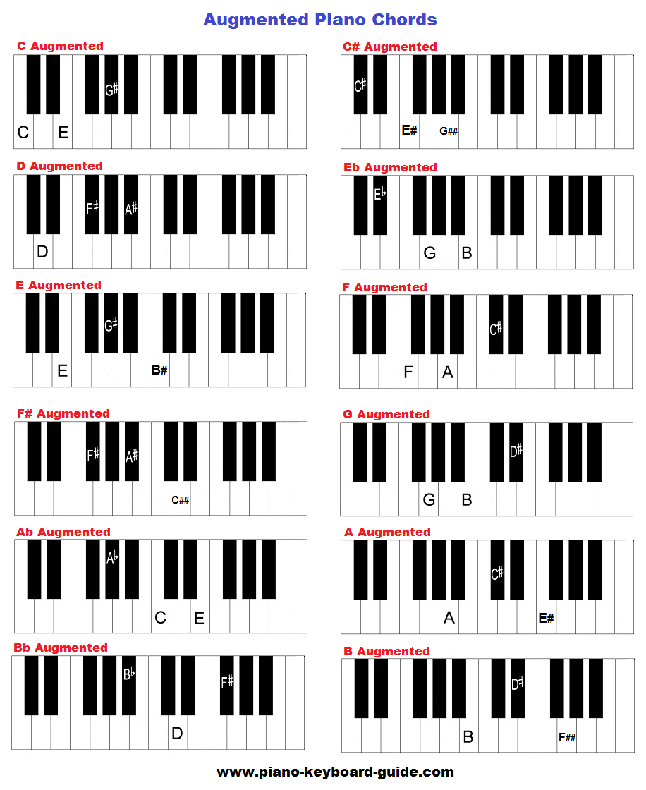 Learn Piano Chords Diminished And Augmented Charts