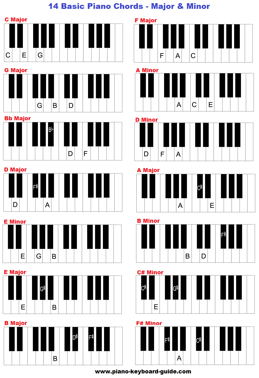 Piano Key Chords Chart