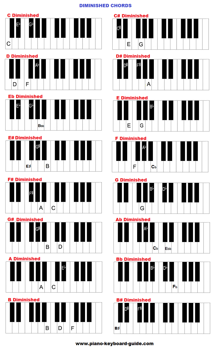 Diminished Chord Chart Piano