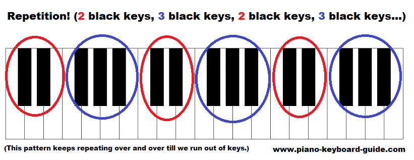 Yamaha Keyboard Chord Chart