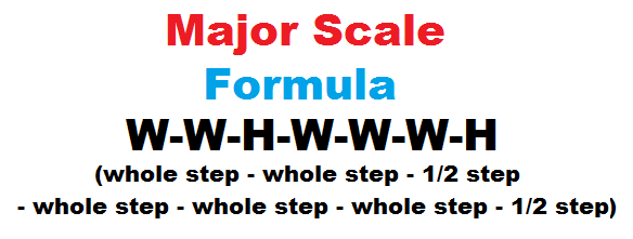 Major scale formula