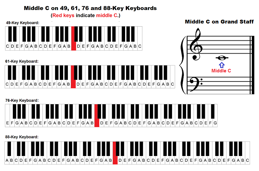 Piano Sharp Notes Chart