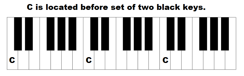 Piano Notes Chart 36 Keys