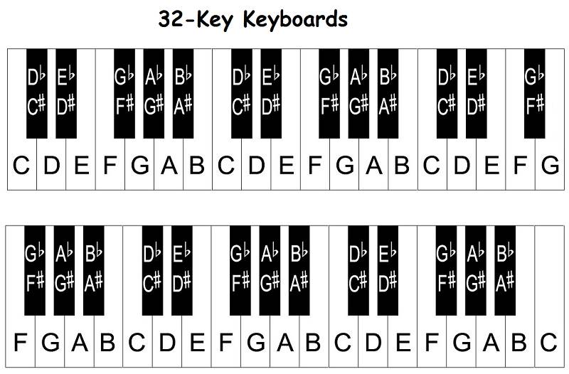 Melodica 32 Keys Chart