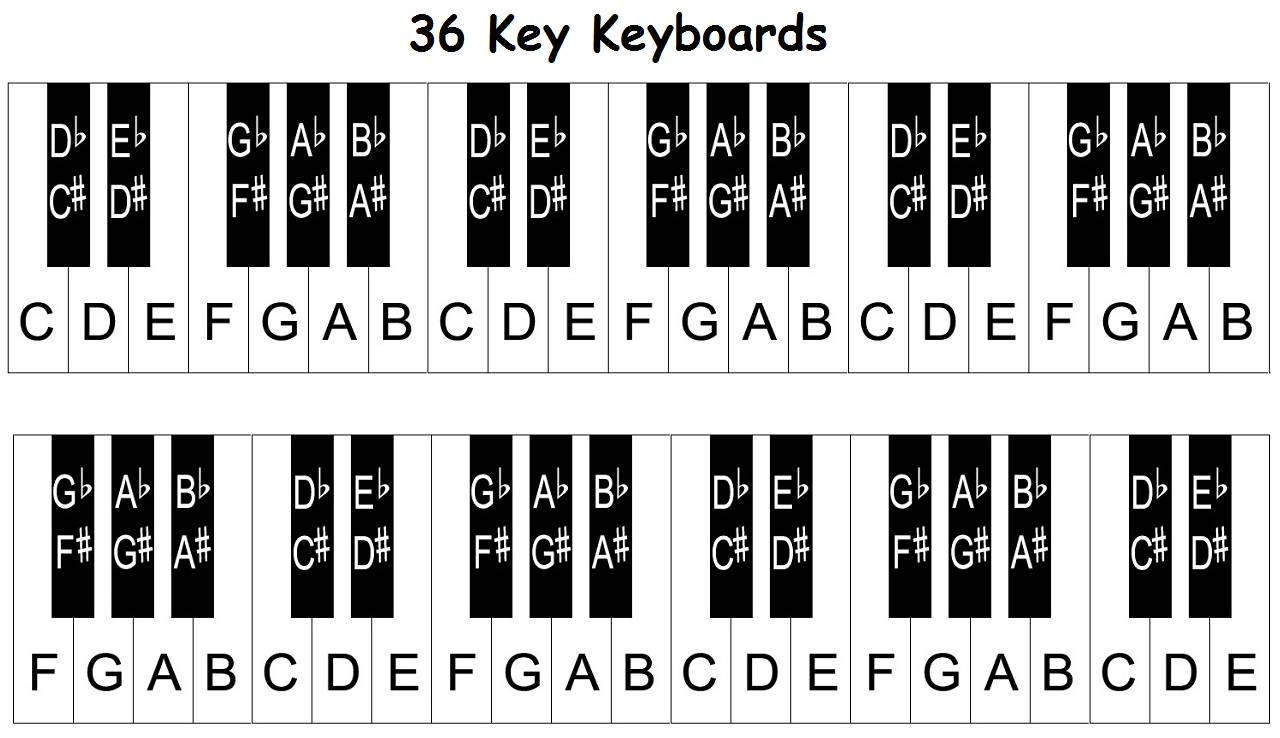 Melodica 32 Keys Chart