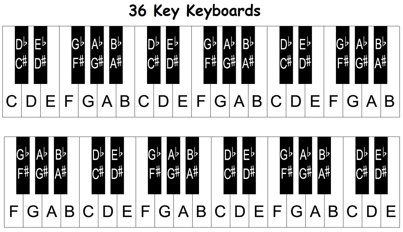 36 key keyboard notes