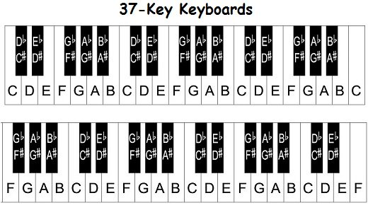 37 key keyboard notes