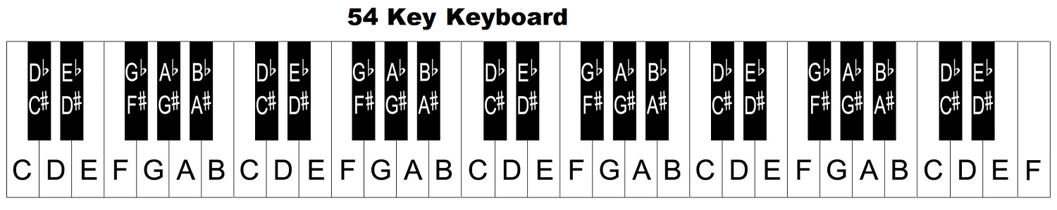 54 key keyboard notes