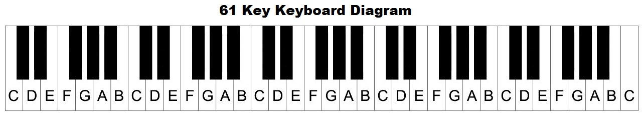 61 key keyboard diagram