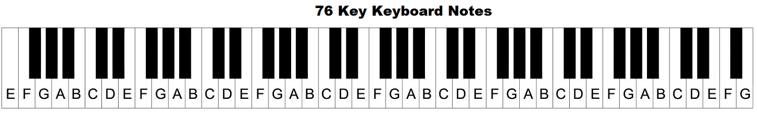 Piano Keys Chart With Numbers