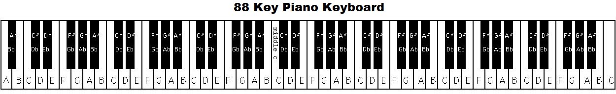 88 Key Piano Notes Chart