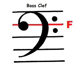 bass clef sign