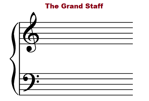 The Grand Staff