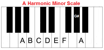 A harmonic minor piano scale