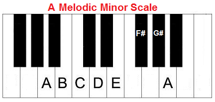 A melodic minor piano scale