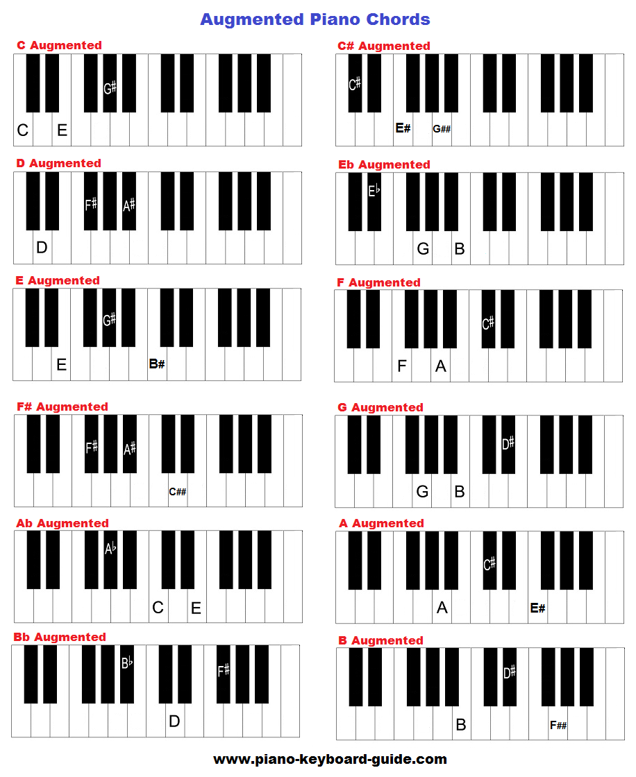 augmented piano chords chart