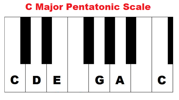 C major pentatonic scale