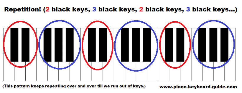 grand piano keys diagram