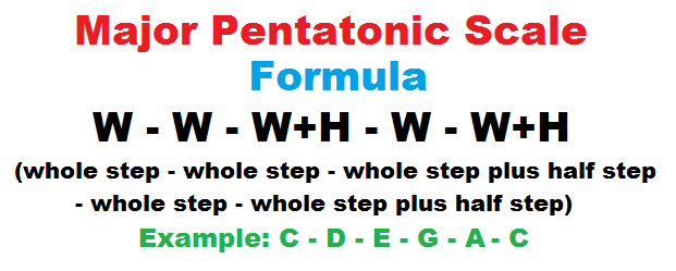 Major pentatonic scale formula