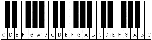 piano keyboard picture