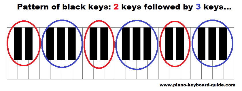 piano keys pattern