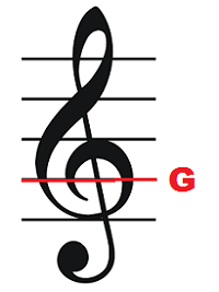 Treble Clef, G Clef